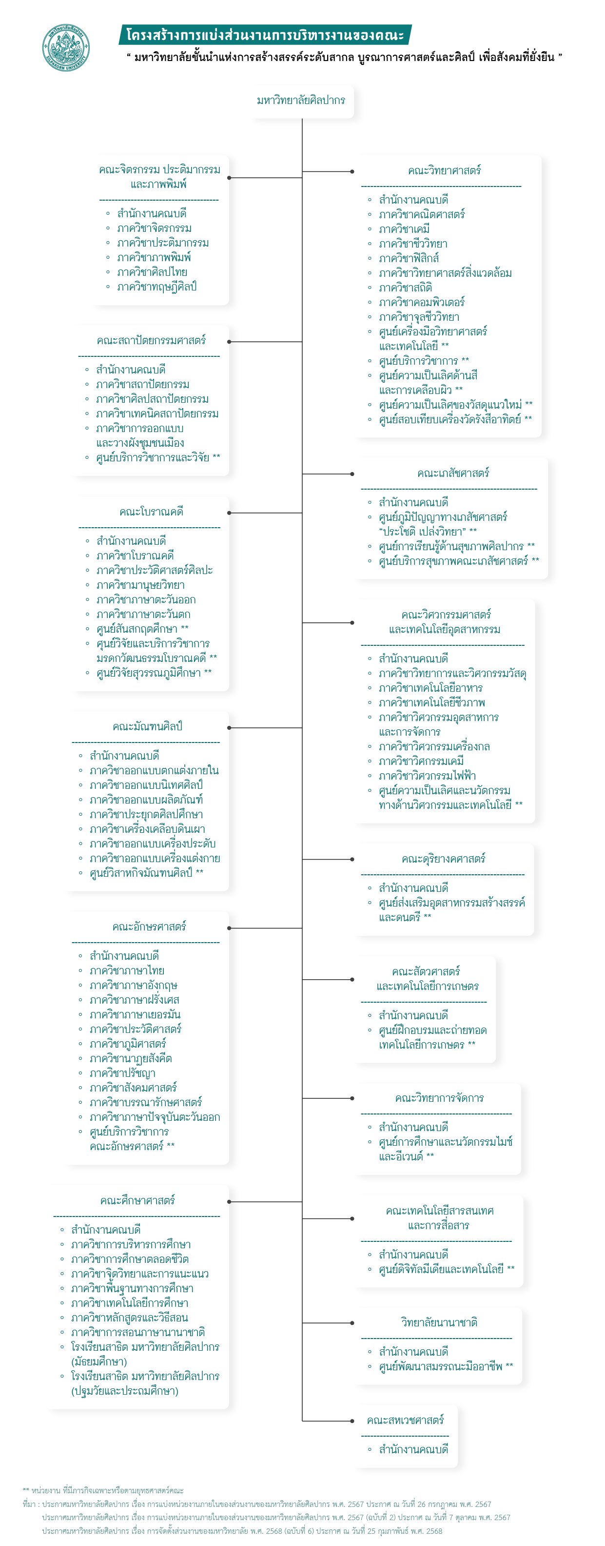 structure2