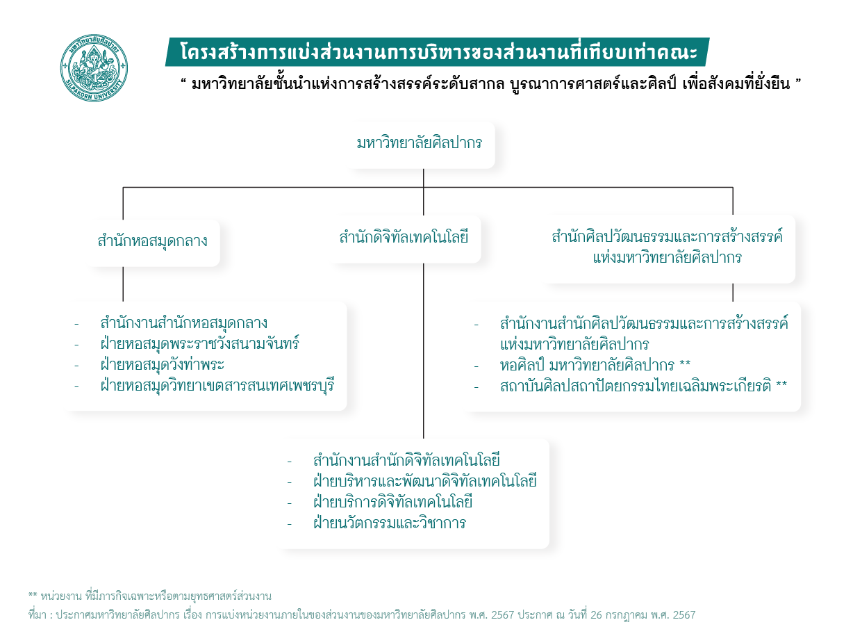 structure3